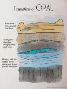 #007-How Opal Is Formed